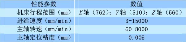 碳化硅陶瓷高效端面磨削試驗研究