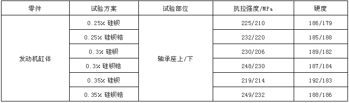 碳化硅在廢鋼鑄造技術中的應用