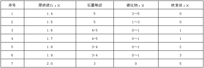 碳化硅在廢鋼鑄造技術中的應用