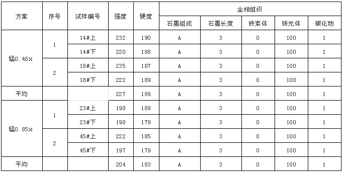 碳化硅在廢鋼鑄造技術中的應用