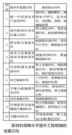 新材料：新工業革命的物質基礎