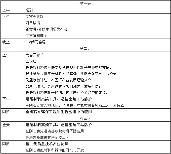 【第三屆碳材料大會】超硬材料合成技術、市場情況、下游應用、前沿研究一覽無余！