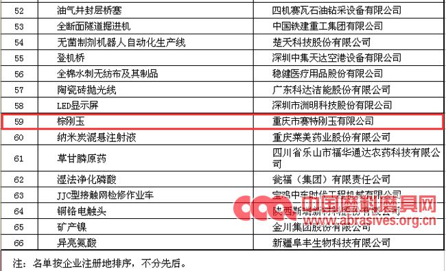 賽特剛玉入圍第三批制造業單項冠軍產品名單