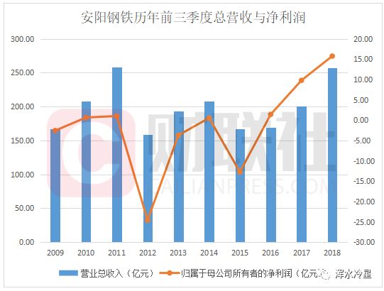 中國鋼鐵產量創歷史新高背后：前三季度全國房價漲幅近12%