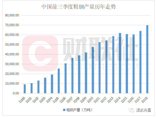 中國鋼鐵產量創歷史新高背后：前三季度全國房價漲幅近12%