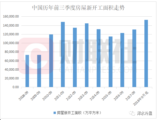 中國鋼鐵產量創歷史新高背后：前三季度全國房價漲幅近12%