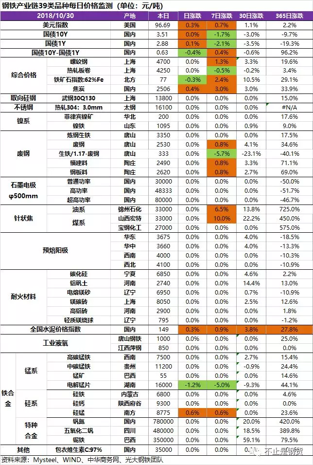 石墨電極市場保持漲勢