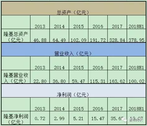 隆基三季度財報：財務穩健，研發投入開花！