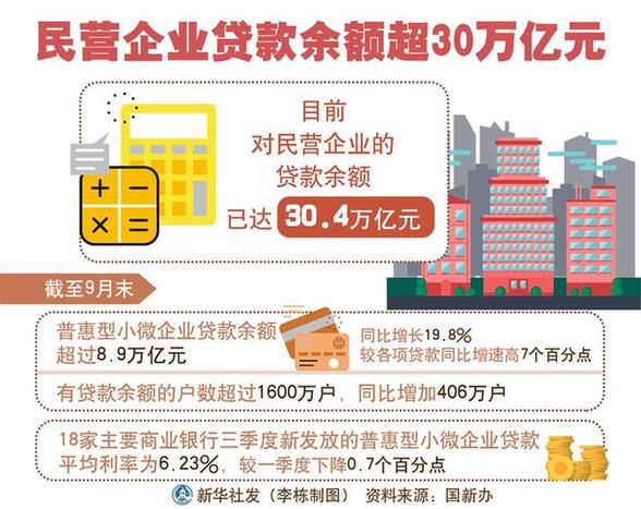 民營企業迎政策“金秋” 實招不斷紓解融資困難