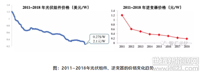 平價上網：光伏度電成本未來有多大的下降空間？