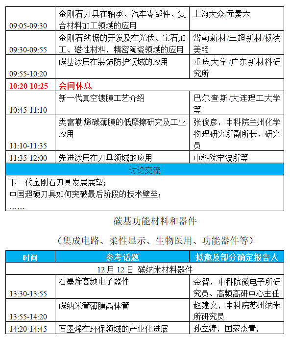 第三屆國際碳材料大會暨產業展覽會＆高端工具、超精密加工與防護