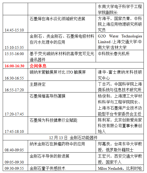 第三屆國際碳材料大會暨產業展覽會＆高端工具、超精密加工與防護