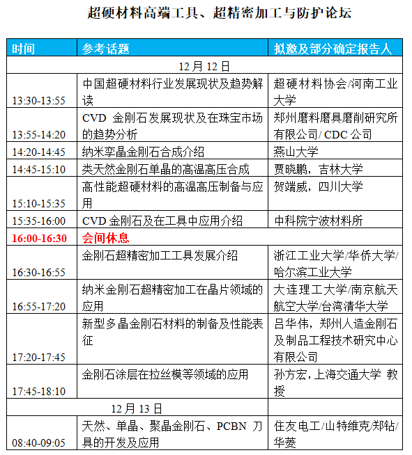 第三屆國際碳材料大會暨產業展覽會＆高端工具、超精密加工與防護