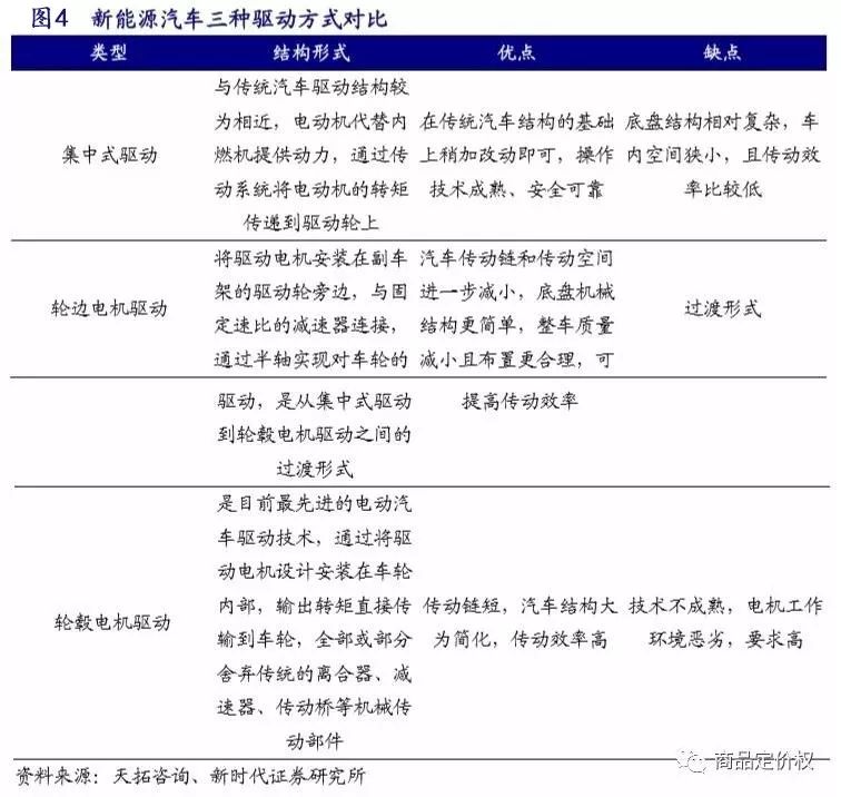 放下傲慢與偏見 新舊汽車產業鏈深度對比