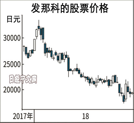 商務部對日資機床企業(yè)進行反傾銷調查 日企申辯