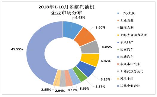 2018年10月內燃機行業市場綜述