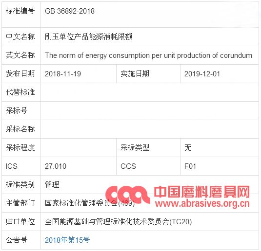 剛玉單位產品能耗限額標準發布 2019年12月1日起實施