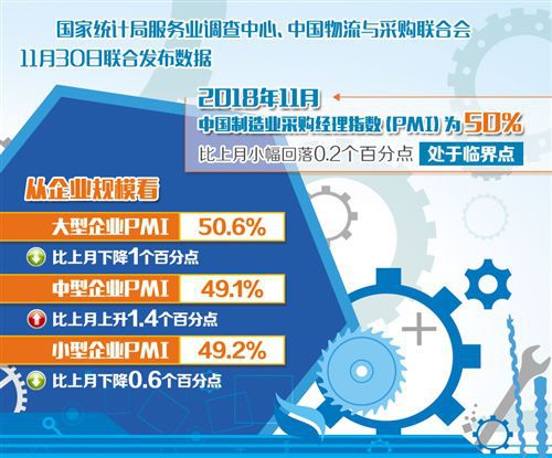 國內需求有較強支撐 制造業具備回穩基礎