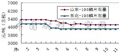 2018年11月份剛玉碳化硅等大宗耐火原材料市場分析