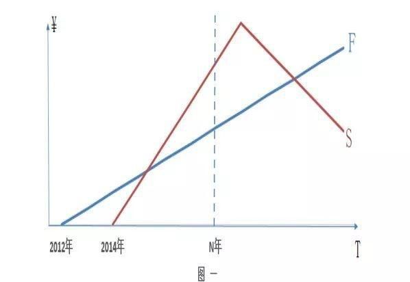 看圖說話：光伏經(jīng)濟的現(xiàn)狀和面臨的挑戰(zhàn)