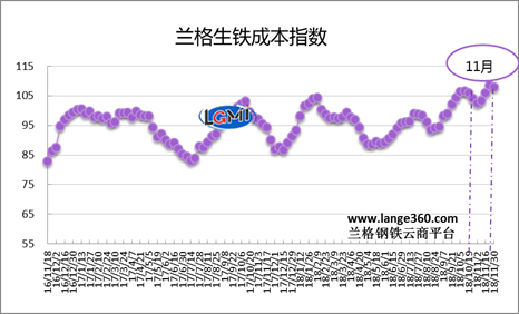 12月份鋼企盈利將創(chuàng)全年最低水平 