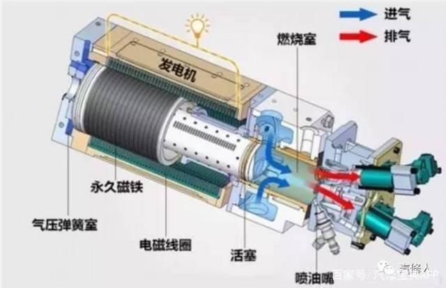 無曲軸，無連桿？豐田引爆發(fā)動(dòng)機(jī)新革命！