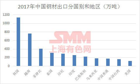 供給側改革下 中國鋼企轉戰東南亞市場