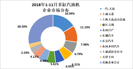 2018年11月內燃機行業市場綜述