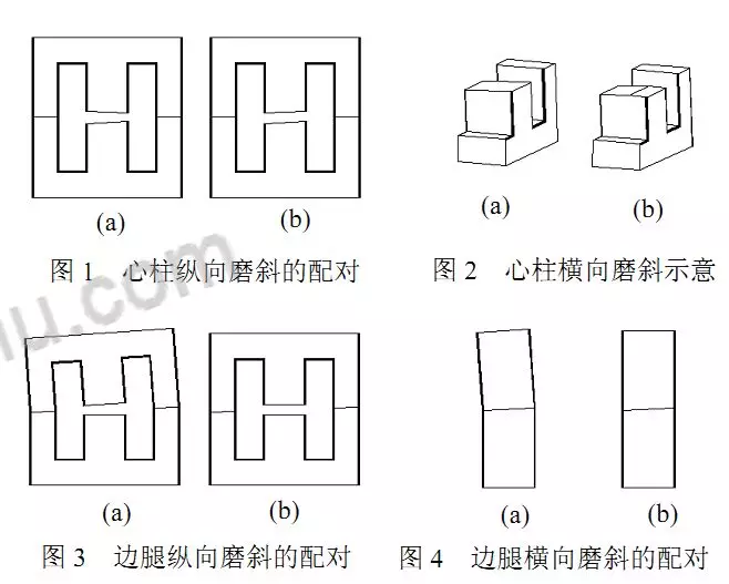 磁心氣隙研磨常見質(zhì)量問題