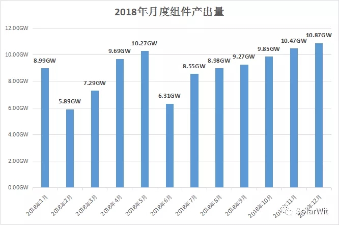 光伏產(chǎn)業(yè)2019年度展望：全球需求130GW