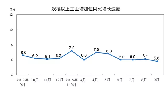 2018年前三季度耐材及主要下游行業生產運行情況簡要分析