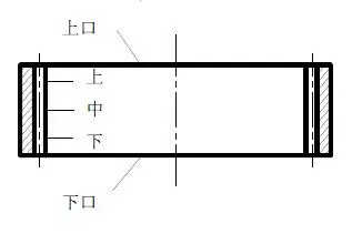 對(duì)礦用汽車(chē)內(nèi)齒圈磨齒與國(guó)外工藝技術(shù)接軌