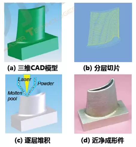 燃氣輪機產業現狀及技術熱點