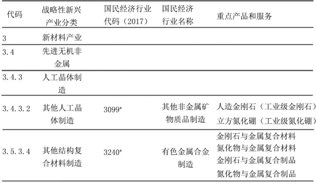 超硬材料產業發展面臨的挑戰