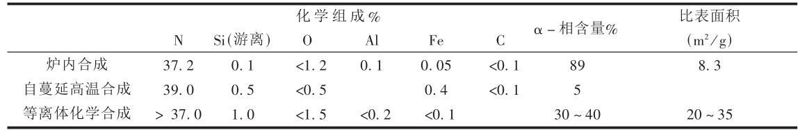 氮化硅陶瓷對粉體的4點(diǎn)要求及粉體造粒的3種方式簡介