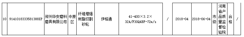 鄭州市2018年第2批砂輪產品質量監督抽查結果公告