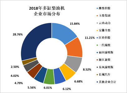 2018年12月內(nèi)燃機行業(yè)市場綜述