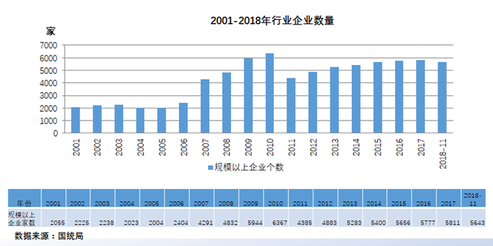 2018年中國機床工具市場與產業(yè)形勢分析