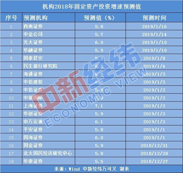 2018年中國經(jīng)濟“成績單”今日揭曉 料平穩(wěn)實現(xiàn)增長目標(biāo)