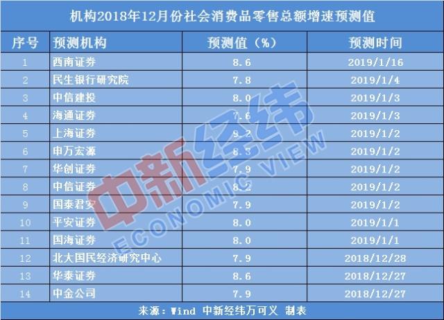 2018年中國經(jīng)濟(jì)“成績(jī)單”今日揭曉 料平穩(wěn)實(shí)現(xiàn)增長(zhǎng)目標(biāo)