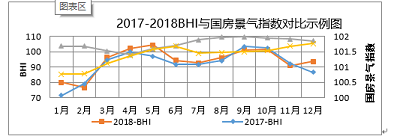 2018年全國建材家居終端市場回顧及 2019年市場展望