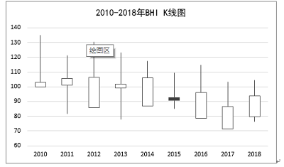 2018年全國建材家居終端市場回顧及 2019年市場展望