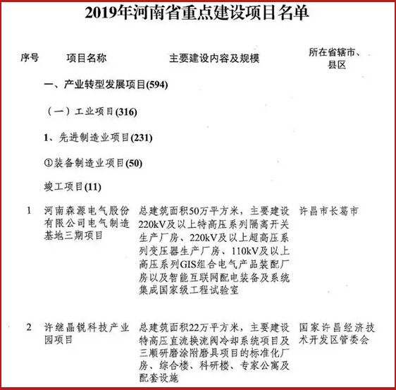 多個磨料磨具項目入選2019年河南省重點建設項目名單