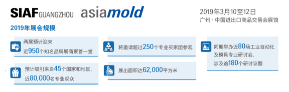 倒計時20天！國內重點模具增材展會Asiamold誠邀您的參與！