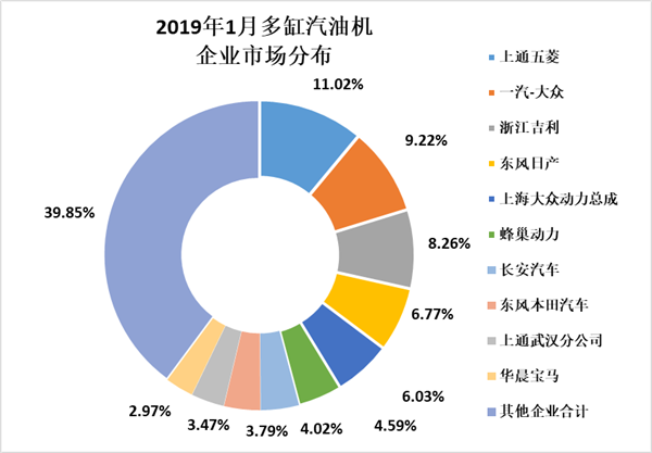 2019年1月內(nèi)燃機行業(yè)市場綜述