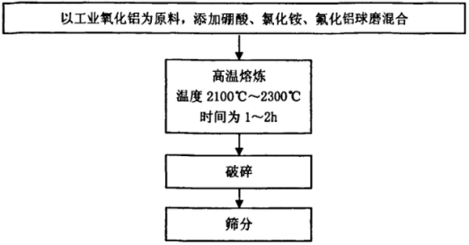 玉發：微鈉白剛玉