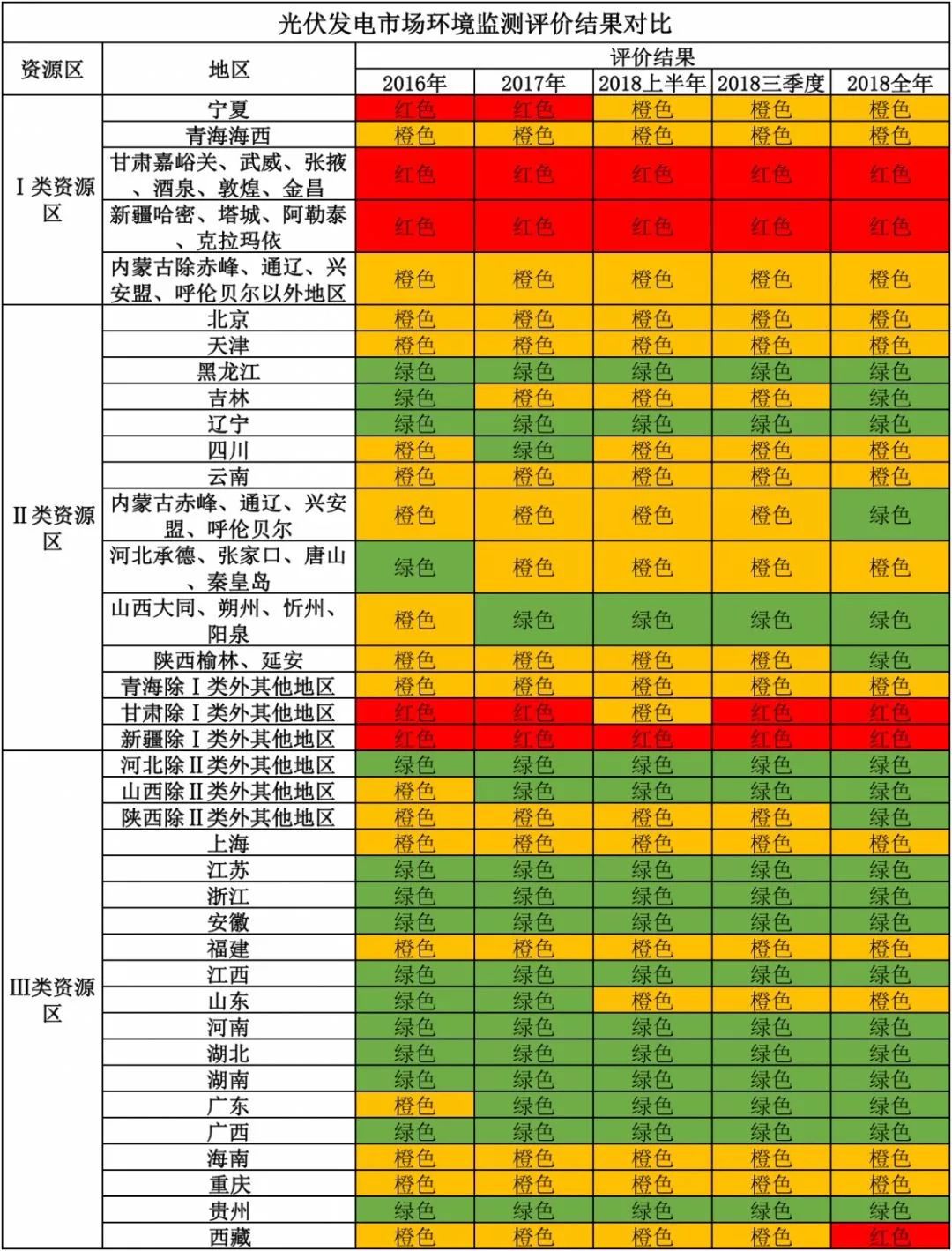 預判2019光伏業發展趨勢，企業怎應對？