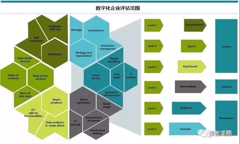 中小制造型企業(yè)，數(shù)字化轉(zhuǎn)型“五步走”