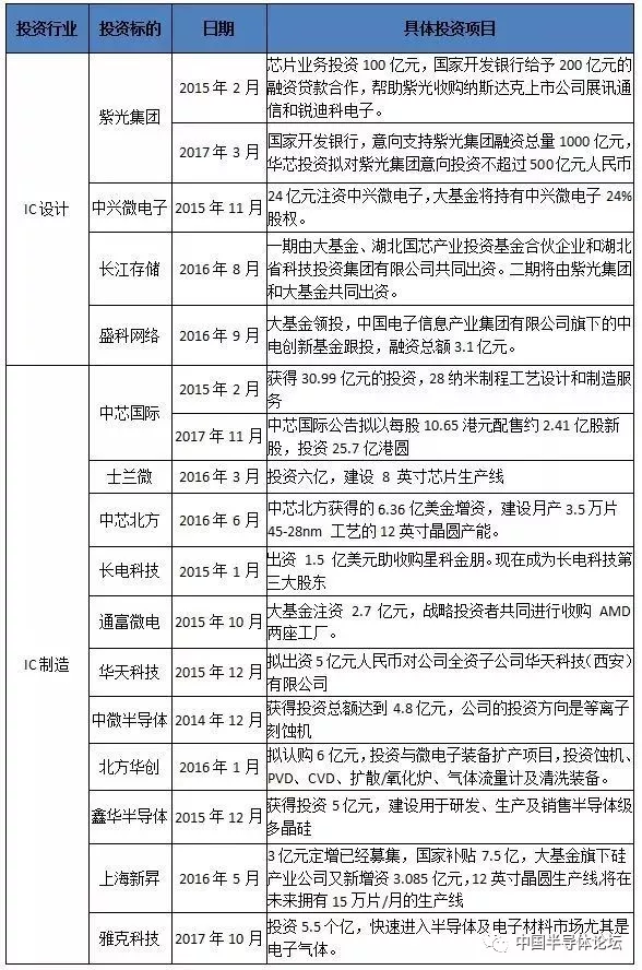 半導體國產替代序幕起