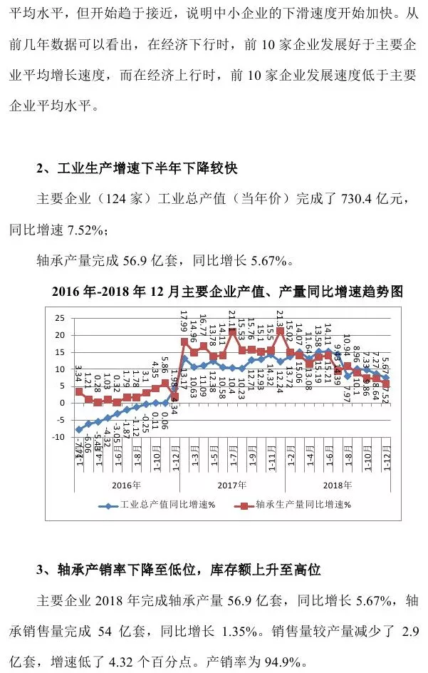 2018年軸承行業經濟運行發展報告